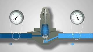 How do Thermostatic Steam Traps Work  Working Principle [upl. by Aiynat]