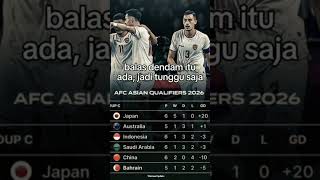 gassfull garudadidadaku channelpewartatv timnasindonesia [upl. by Heaps]