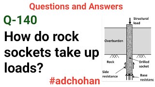 How do Rock Sockets take up Loads Piles and Foundation Knowledge Interview Question [upl. by Oirramed]