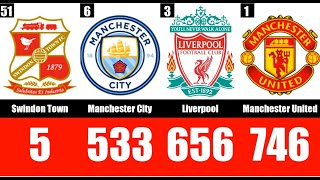 Premier League ALLTIME Wins  Most Wins in EPL History [upl. by Valina]