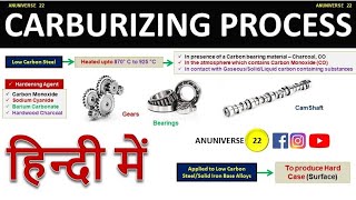 Carburizing Process [upl. by Cooper]