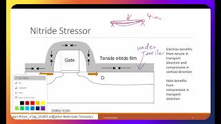 L9B  Strain and Stress in FinFET [upl. by Yentyrb145]