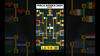 Jadwal Final Piala Afrika 2024 [upl. by Audly184]