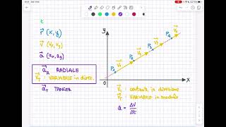 9 Il vettore accelerazione tangenziale variazione di velocità tangenziale in modulo [upl. by Tnemelc]