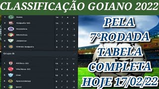 CLASSIFICAÇÃO CAMPEONATO GOIANO 2022 TABELA ATUALIZADA PELA 7°RODADA HOJE 170222 [upl. by Jules]