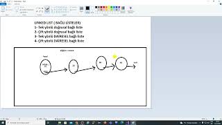 5 Linked List  Bağlı Listeler araya ekleme [upl. by Oinotna]