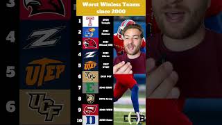 Worst winless teams since 2000 collegefootball collegeball sports [upl. by Ragas]