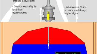 Agar Interface Detector ID201 [upl. by Elma]