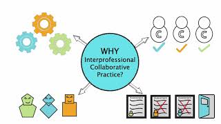 WHY Interprofessional Collaborative Practice [upl. by Robbie995]