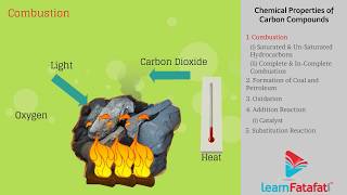 Carbon and its Compounds  Chemical Properties Of Carbon Compound [upl. by Ecirtam876]