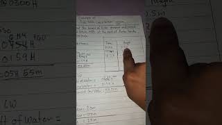 TIDE TABLE CALCULATION BSMT [upl. by Nork739]