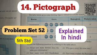 5th Std  Mathematics  Chapter 14 Pictograph Problem Set 52 solved and explained in hindi  Class 5 [upl. by Koloski848]