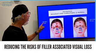 Reducing The Risks Of Filler Associated Visual Loss [upl. by Nnaeerb]