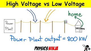 Why do Power Lines use High Voltage [upl. by Airetnuhs254]