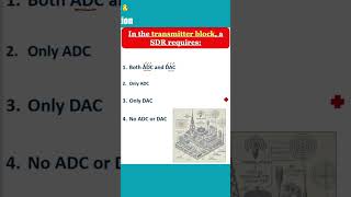 ADC and DAC in SDR transmitter softwaredefinedradio SDRMCQ [upl. by Nylesor]