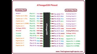 pin diagram of Atmega328p [upl. by Ellecrad]