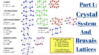 Part 1  Crystal Systems l Triclinic  Monoclinic  Orthorhombic Rhombic [upl. by Healey924]