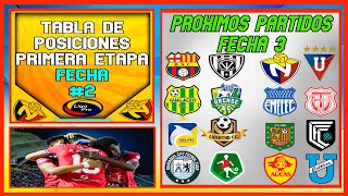 🔴LIGAPRO CALENDARIO FECHA 3 PRIMERA ETAPA LIGAPRO ECUADOR 2022  PROXIMOS PARTIDOS LIGAPRO FASE 1 [upl. by Marten]