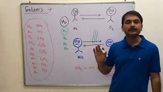 58Grahams law of diffusion effusion diffusion of gases state of matter [upl. by Alisia]