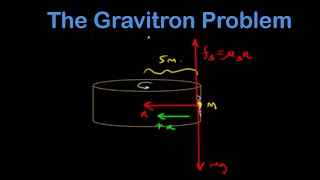 The Gravitron Problem [upl. by Gally740]