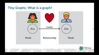 Exploring Graph Visualization [upl. by Alberta]