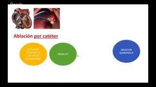 FIBRILACION AURICULAR TRATAMIENTO [upl. by Destinee]