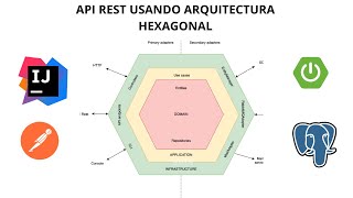 Creación de un API REST usando arquitectura hexagonal con Springboot 3  2024 [upl. by Nived]