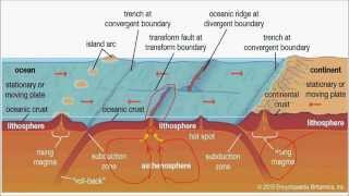 G16Volcanism upsc ias Active Dormant Extinct Composite Volcano amp Shield Volcano [upl. by Llertal]