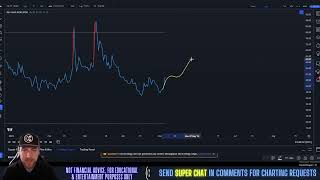 Aventus  AVT Price Prediction amp Technical Analysis May 2024 [upl. by Corneille]