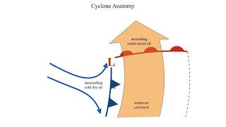 METR2023  Lecture 18  Segment 2 Horizontal Structure of a Standard Extratropical Cyclone [upl. by Kirven]