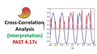 Interpretation of CrossCorrelation Analysis in Past 417c  Time Series Analysis [upl. by Norehc]