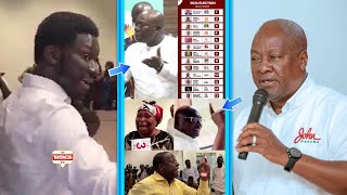 2024 Election Balloting Result Cheddar Bore NDC vs NPP Bawumia NAPO amp Akua Donkor Jubilate [upl. by Gwenny]