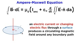 Maxwell’s Equations Part 4 The AmpereMaxwell Equation [upl. by Nileuqaj]