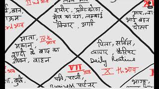 Learn Astrology by 15 Videos  E02  A Beginners Guide to Astrology [upl. by Aliwt246]