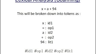 Lexical Analysis Introduction [upl. by Trebreh245]