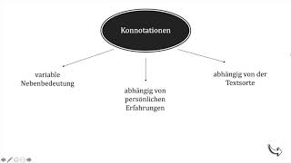 Textanalyse Funktion und Wirkung der Wortarten [upl. by Normy597]