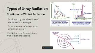 Assignment 1 PartC CML102 Xray Generation Principles Radiation Types and Synchrotron Sources [upl. by Quartas]