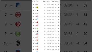 Bundesliga Tabelle [upl. by Tatiana]