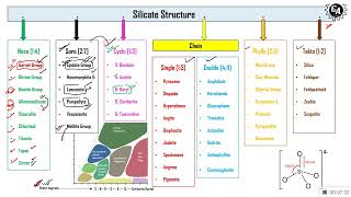 Mineralogy  07  Soro Silicate  by Ask Geology Sketchfab BhubanMohanBeheraGeology [upl. by Dyun]