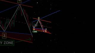 Trendline strategy for buy and sell viralvideo trending forex cryptotrading viralnow goviral [upl. by Notnel697]