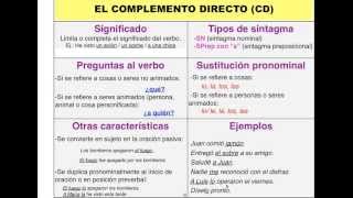 El complemento directo cómo reconocerlo explicación identificación en oraciones simples [upl. by Medorra]