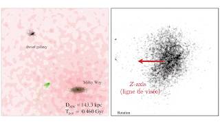 Origine puis transformation des galaxies naines dans le halo de la Voie lactée [upl. by Minette]