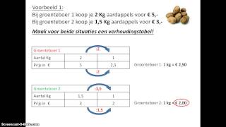 Verhoudingen vergelijken [upl. by Bergerac637]