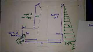 Analysis Of RC Retaining Wall Solved example Civil Engineering [upl. by Maire371]