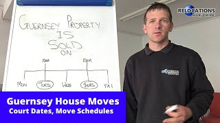 Moving Home in Guernsey  How the Guernsey Property Market works [upl. by Reteid726]