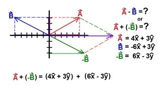 Physics 1  Vectors 10 of 21 Subtracting Vectors Numerically [upl. by Dart326]