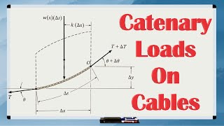 CATENARY LOADED CABLES FreeHanging Cables  How To Solve For The Unknowns  Equations Included [upl. by Nerot]