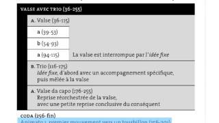 Berlioz Un bal Symphonie fantastique mvt 2 analyse par Claude Abromont [upl. by Einor326]