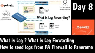 PaloAltoPanorama  DAY 8  How to Sent Logs from Palo Alto Firewall to Panorama  Log Forwarding [upl. by Kelcey]