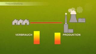 Was ist Frequenzhaltung [upl. by Eelyab]